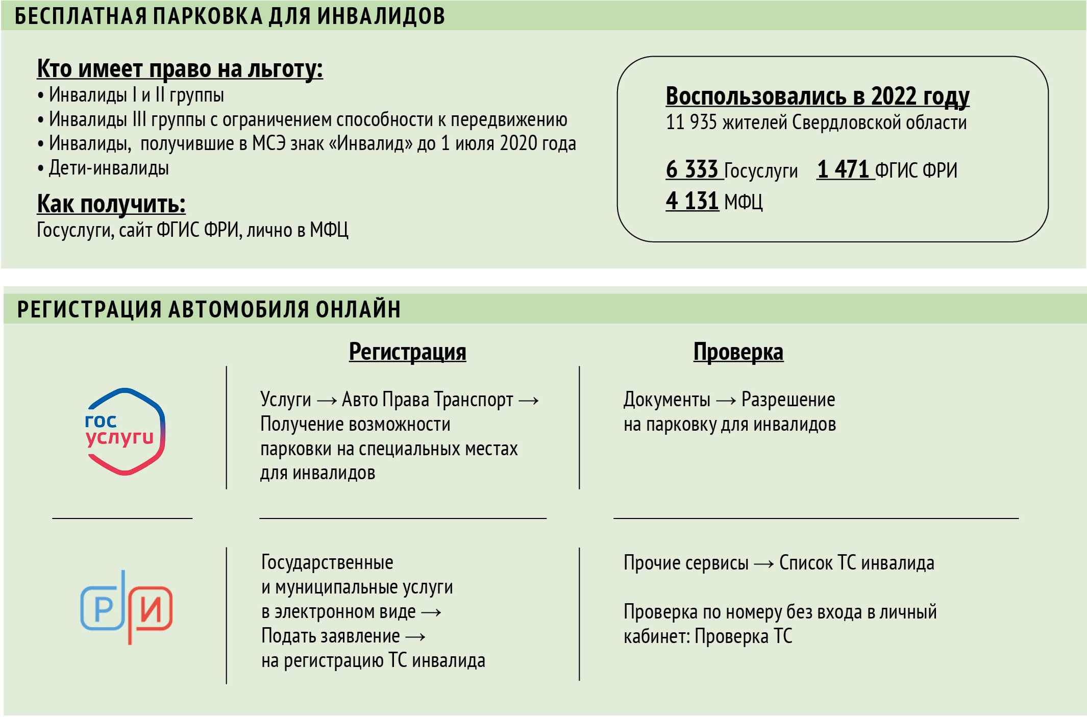 Право на бесплатную парковку через онлайн-сервисы получили 12 тысяч  инвалидов Свердловской области - «Уральский рабочий»